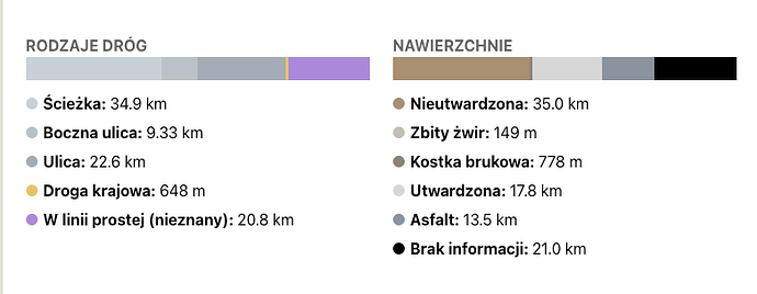 Drogi Krobia 88km