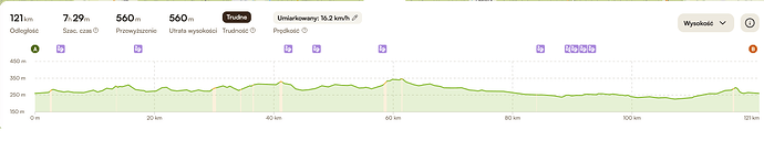 121km