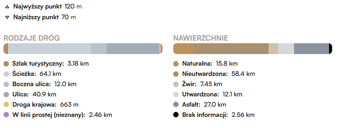 Rodzaje_Nawierzchnie