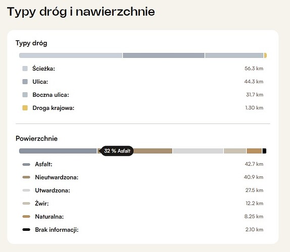 typ drog