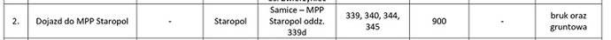 UdostepnienieDrogi_wpis