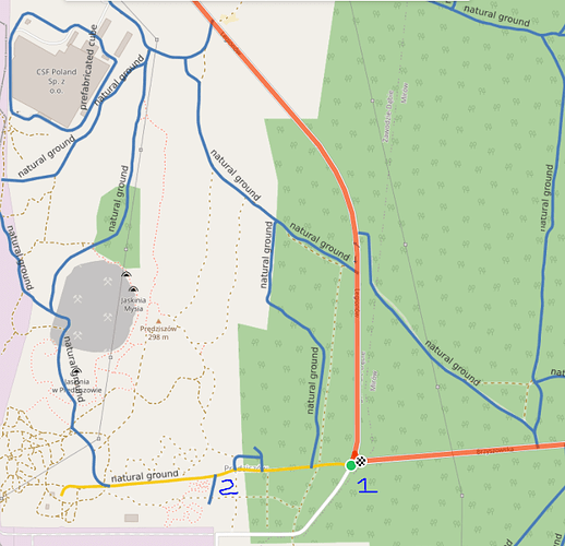 2-start-park-offroad-czestochowa