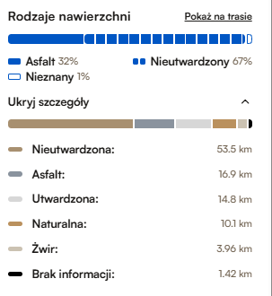 ROZKLAD